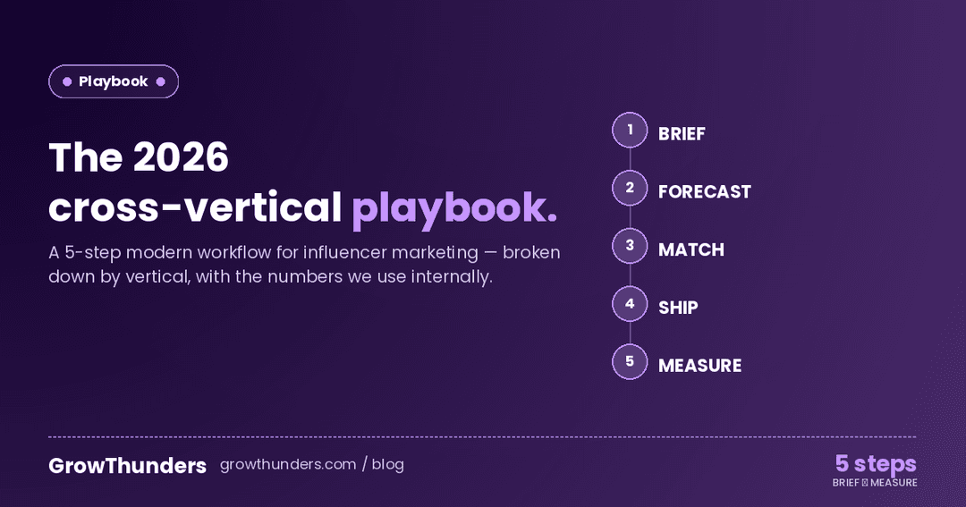 How much should I actually pay for an influencer campaign? A 2026 pricing audit