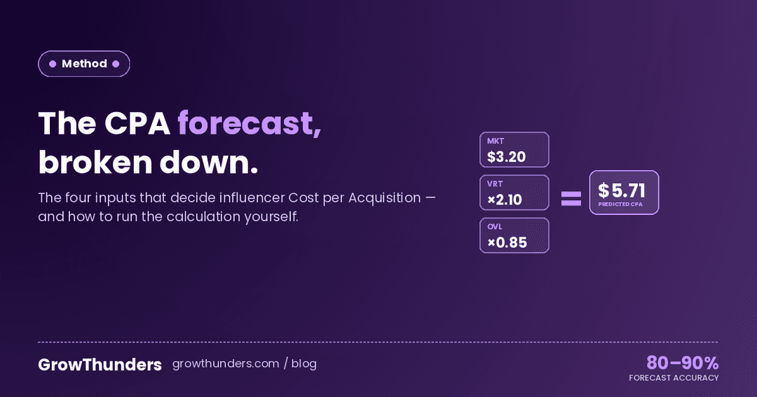 Why last-click attribution is killing your influencer ROI in 2026
