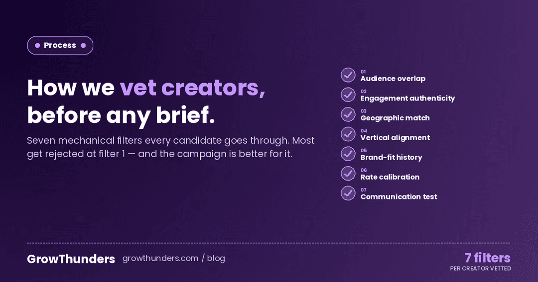 How to spot fake follower fraud in 60 seconds (with a real audit walkthrough)